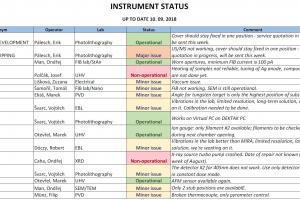 Instrument status 10.8.2018